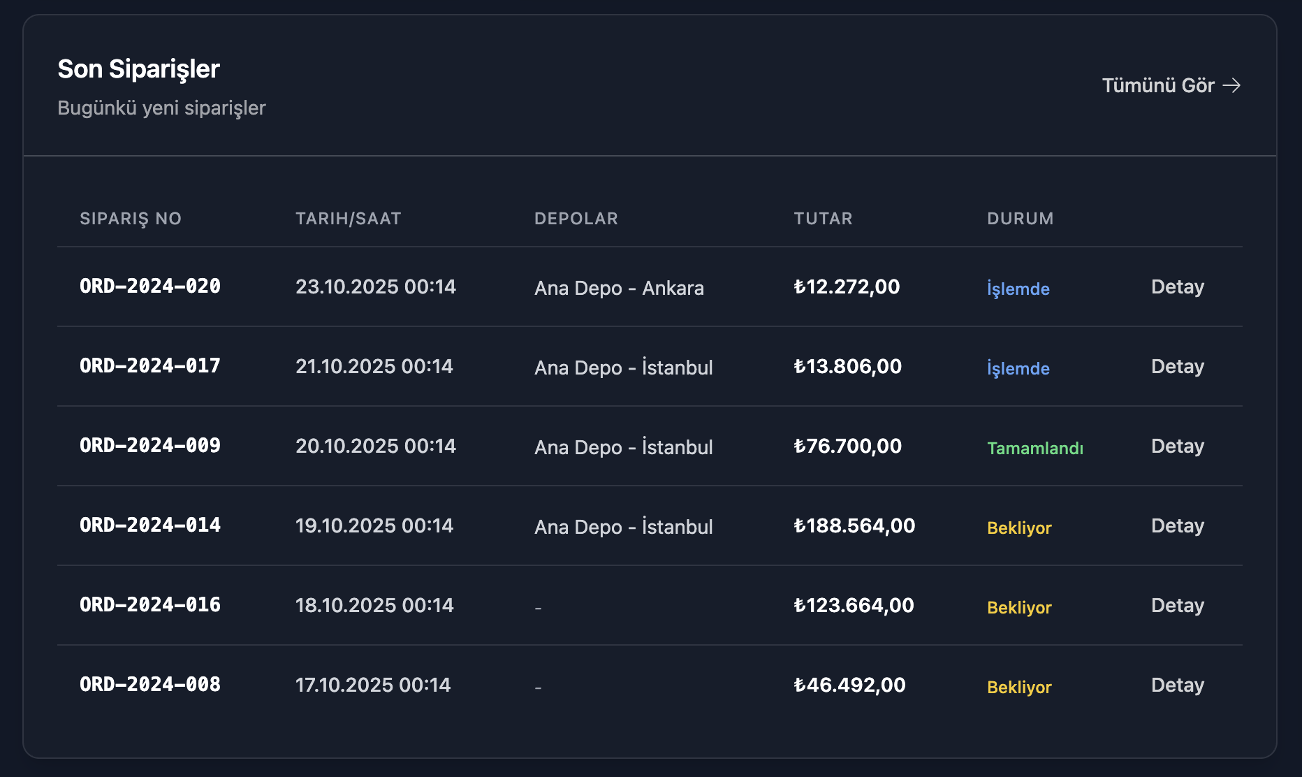 B2B Dashboard